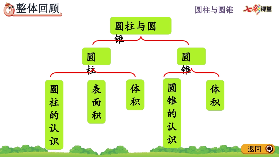 3.3 整理和复习.pptx_第2页