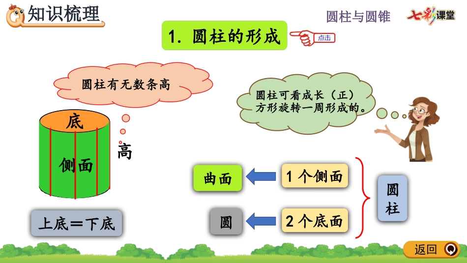 3.3 整理和复习.pptx_第3页