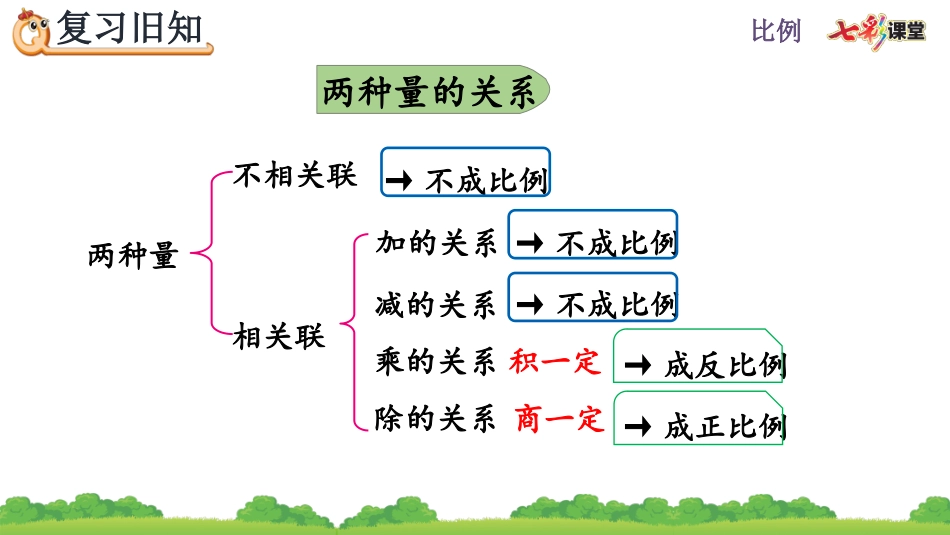 4.2.3 练习九.pptx_第2页