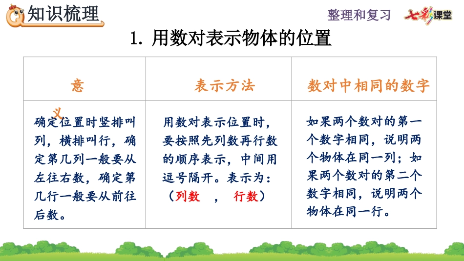 6.2.6 图形与位置.pptx_第3页