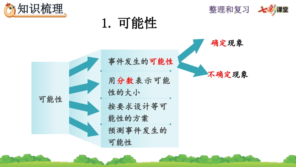 6.3.2 可能性.pptx_第3页