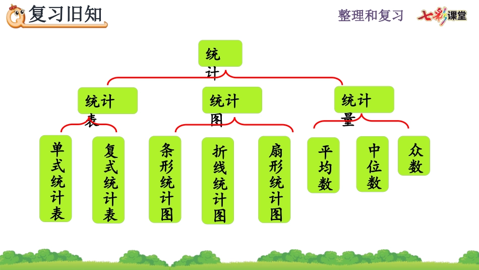 6.3.3 练习二十一.pptx_第2页