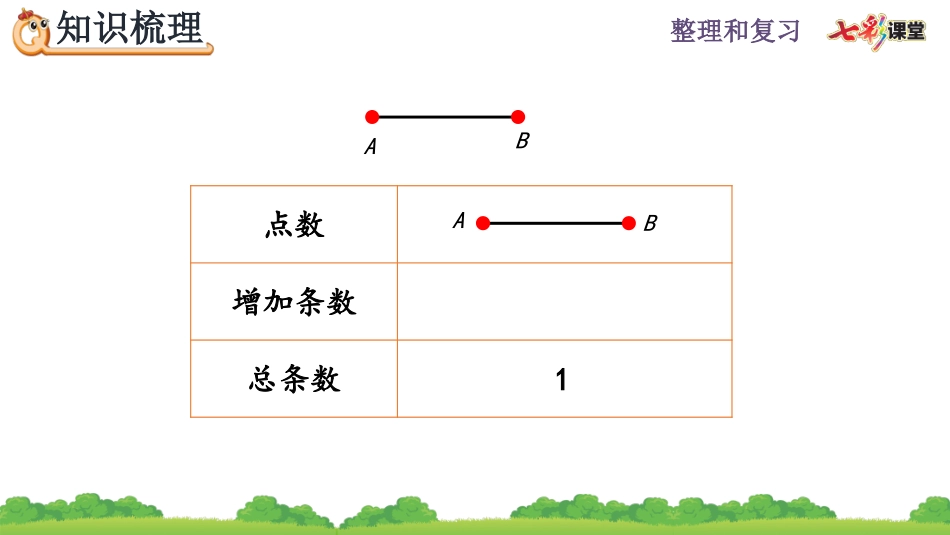 6.4.1 找规律解决实际问题.pptx_第3页