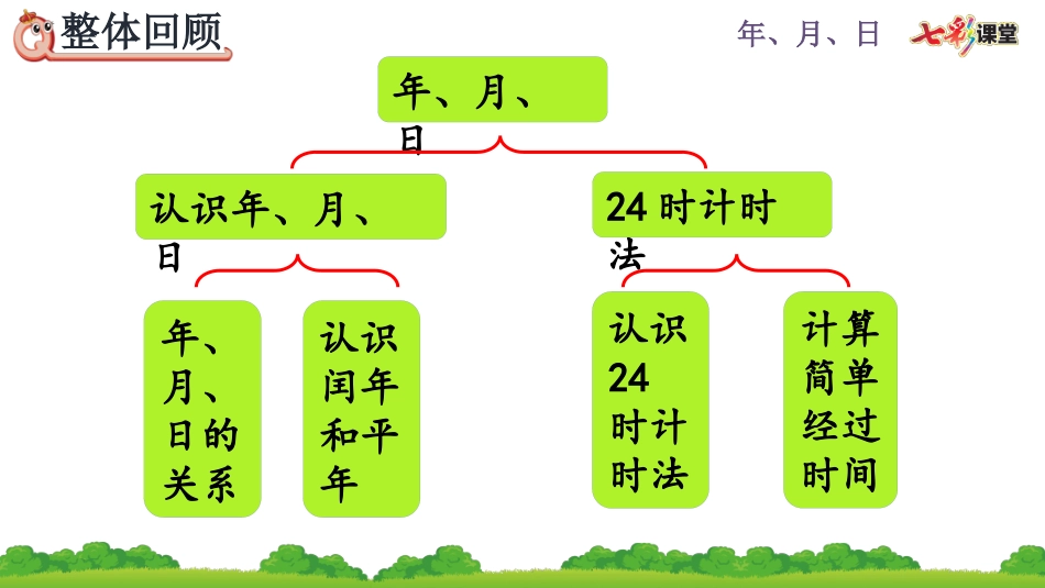 6.7 整理和复习.pptx_第2页