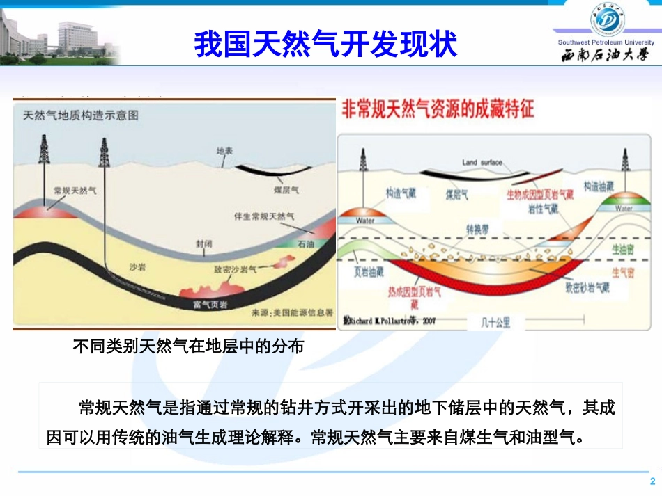 2015-气田开发新技术及展望.pptx_第2页