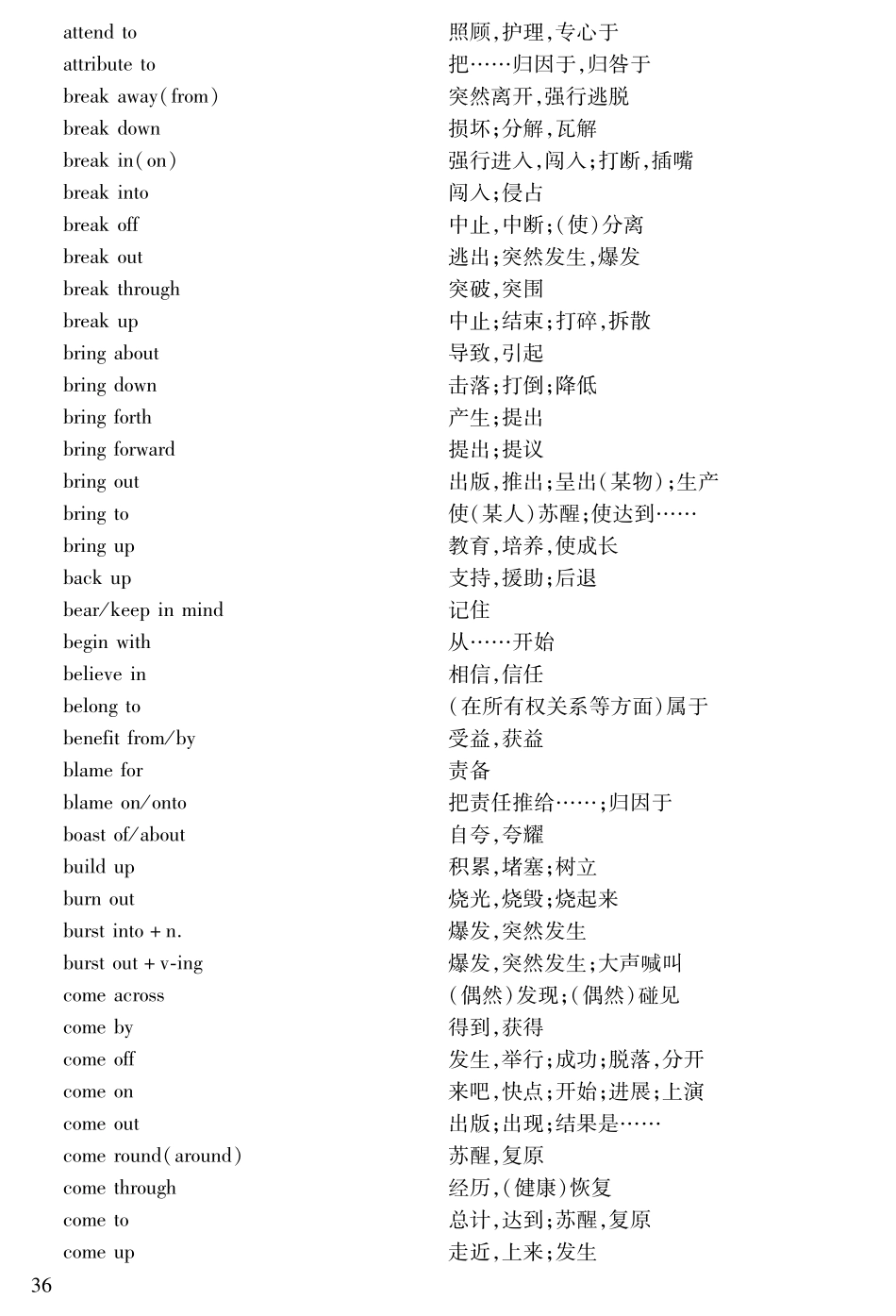 24库课1000组常用词组和固定搭配.pdf_第3页