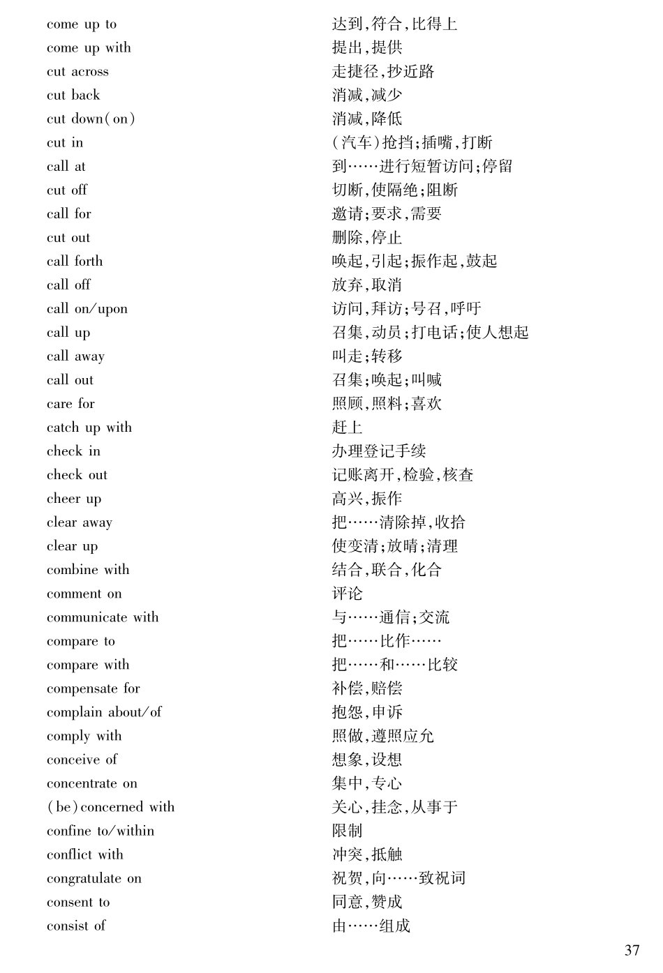 24库课英语1000组常用词组和固定搭配.pdf_第3页