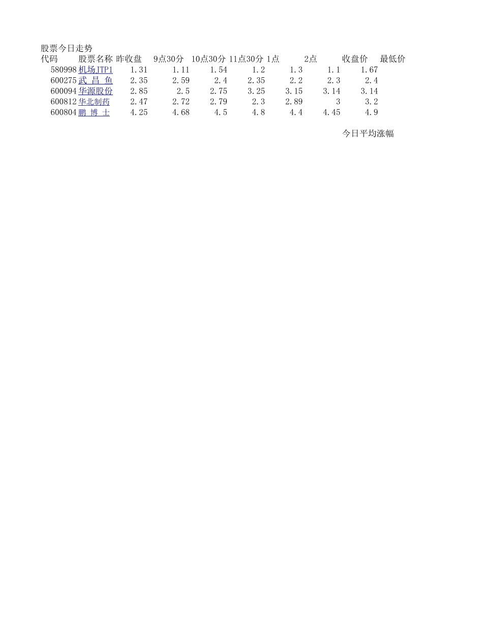 6-1题_股票走势.xlsx_第1页