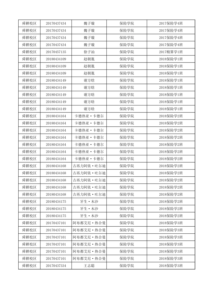 附件1：2021-2022学年第一学期笔试类课程重修考试安排表.xlsx_第2页