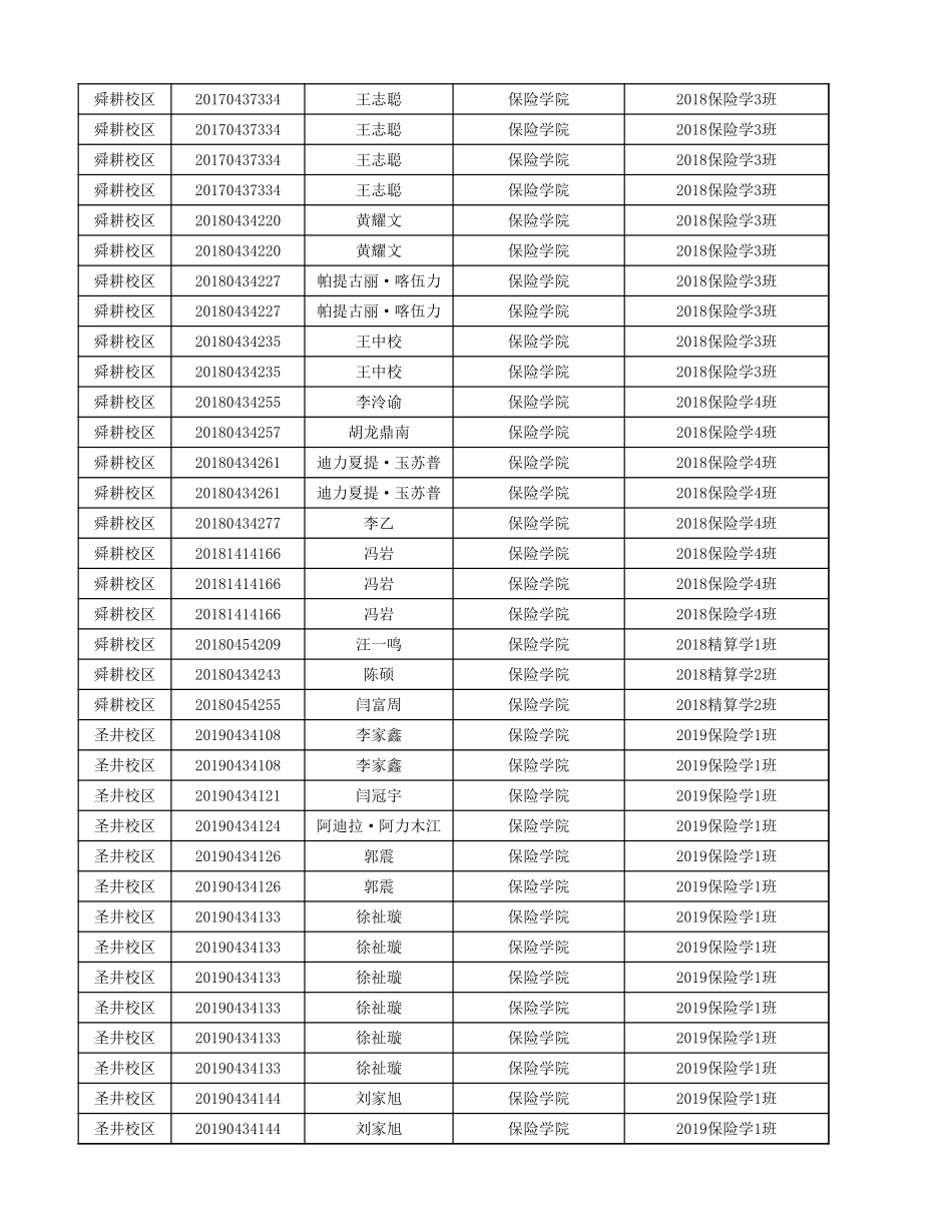 附件1：2021-2022学年第一学期笔试类课程重修考试安排表.xlsx_第3页