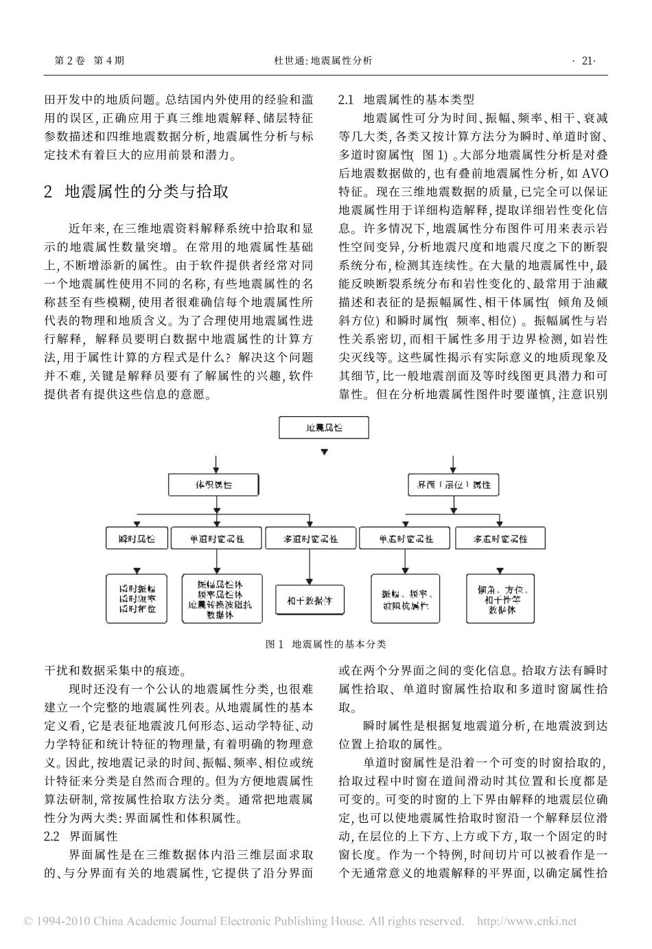 地震属性分析.pdf_第3页
