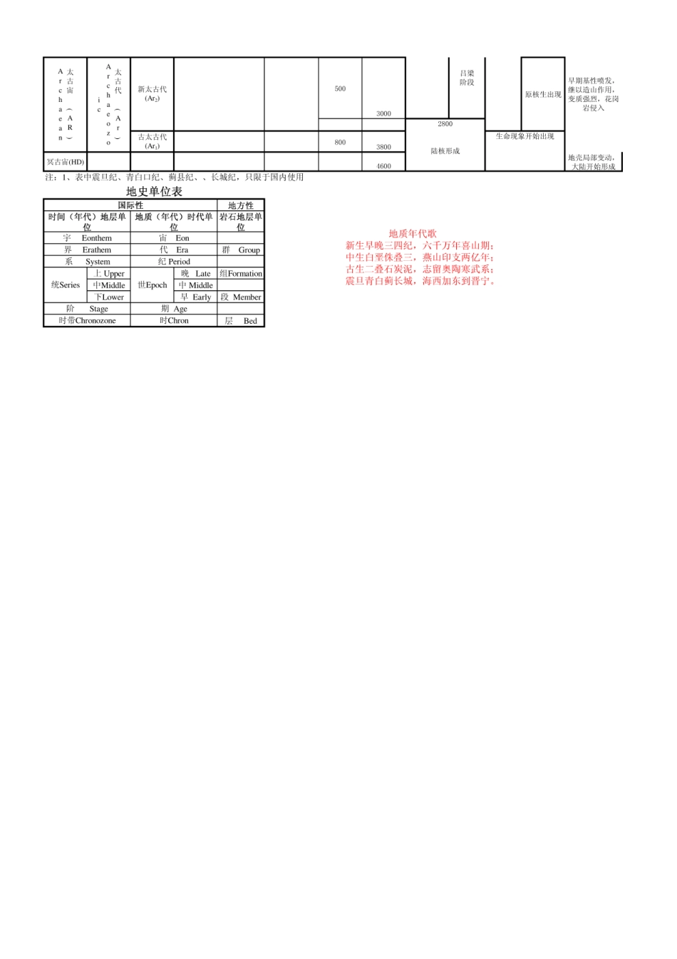 地质年代表(最新).pdf_第2页