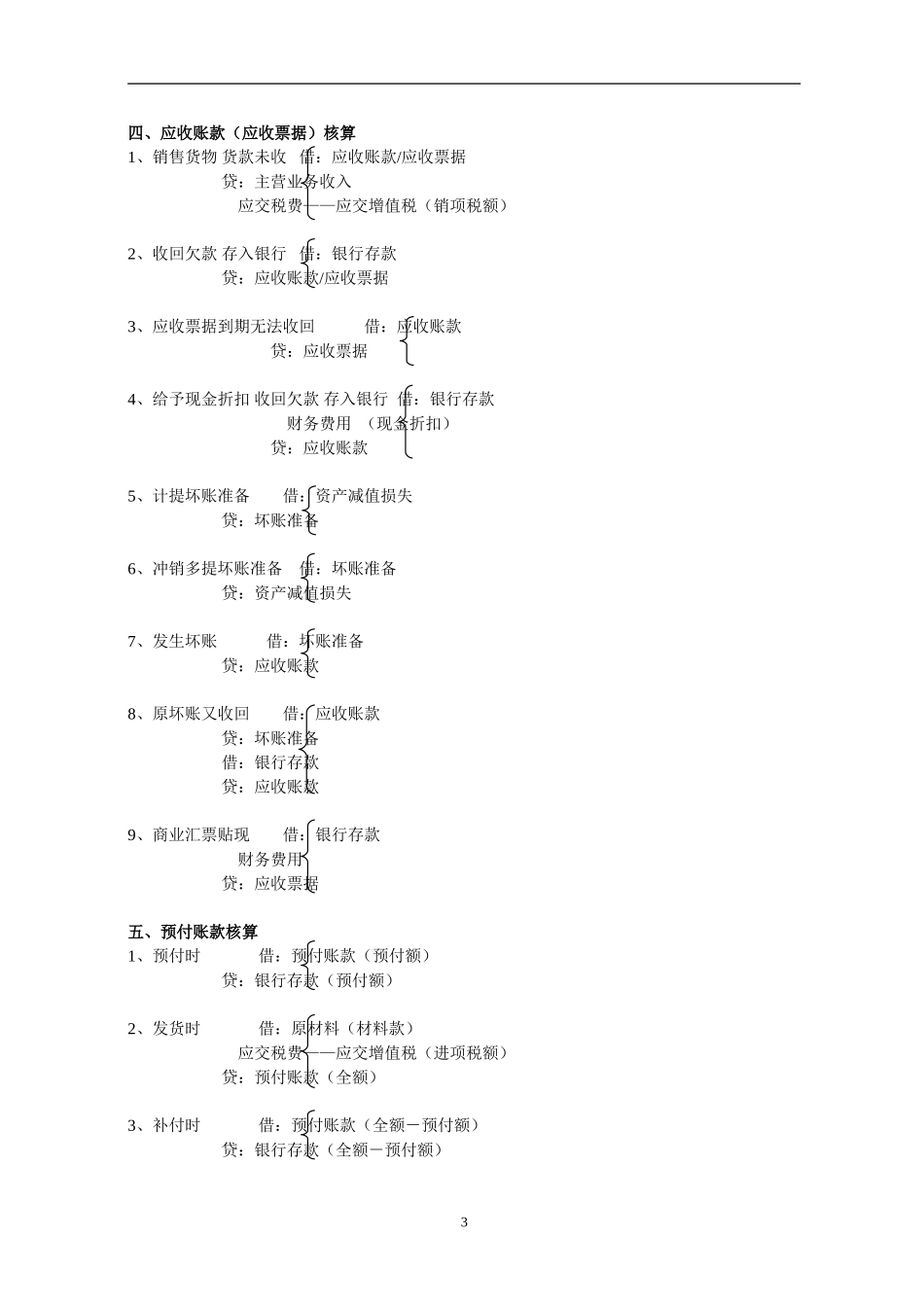 会计分录.doc_第3页