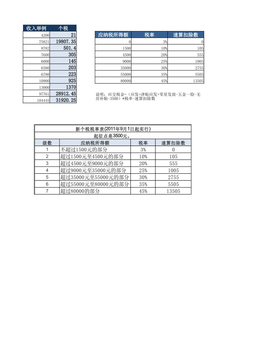山财大个税计算表.xlsx_第1页
