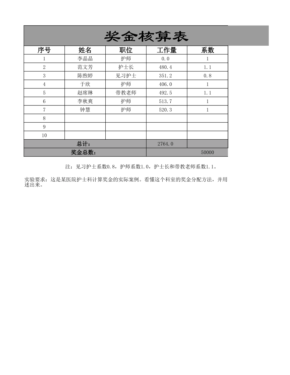 实验五：奖金核算表.xlsx_第3页