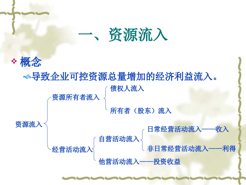 中级财务会计学第15章.ppt_第3页