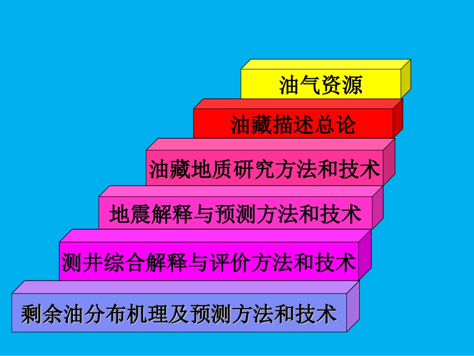 精细油藏描述油藏工程原理.ppt_第2页