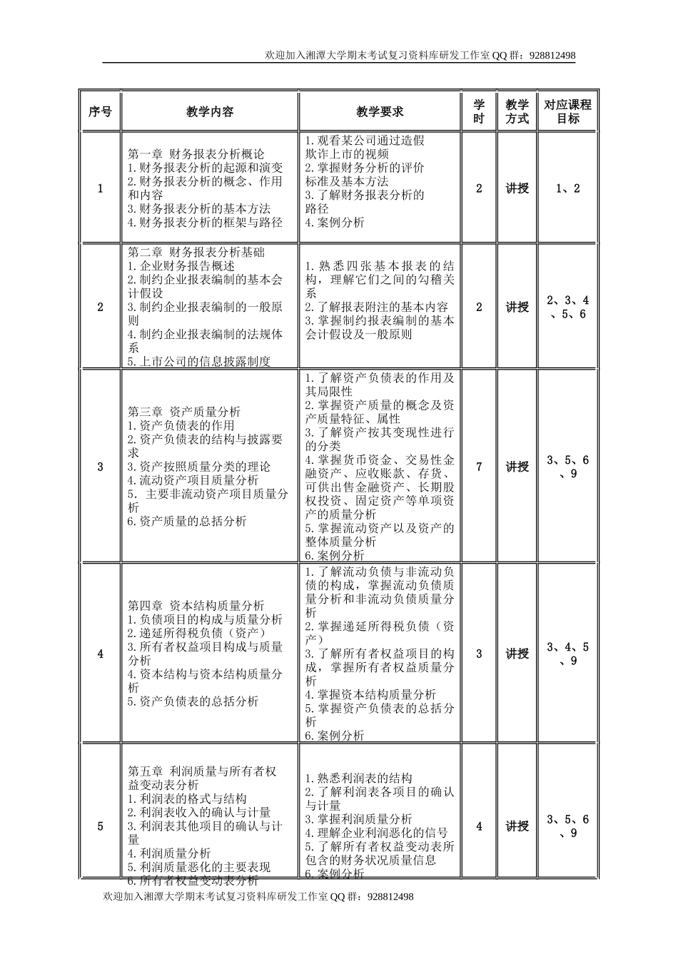 财务分析教学大纲欢迎加入湘潭大学期末考试复习资料库研发工作室.docx_第2页