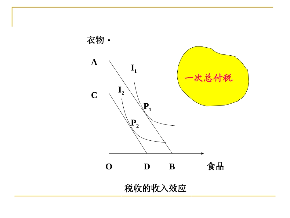 财政学课件-第9章财税收的经济效应  欢迎加入湘潭大学期末考试复习资料库研发工作室QQ群：928812498.ppt_第3页