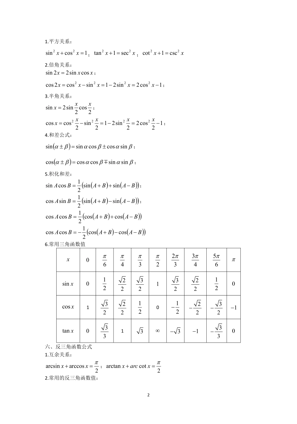 2024山东专升本高数基本公式与定理.pdf_第2页