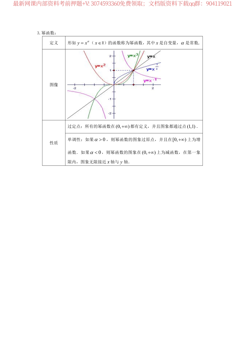 高中数学常见函数图像x.pdf_第2页