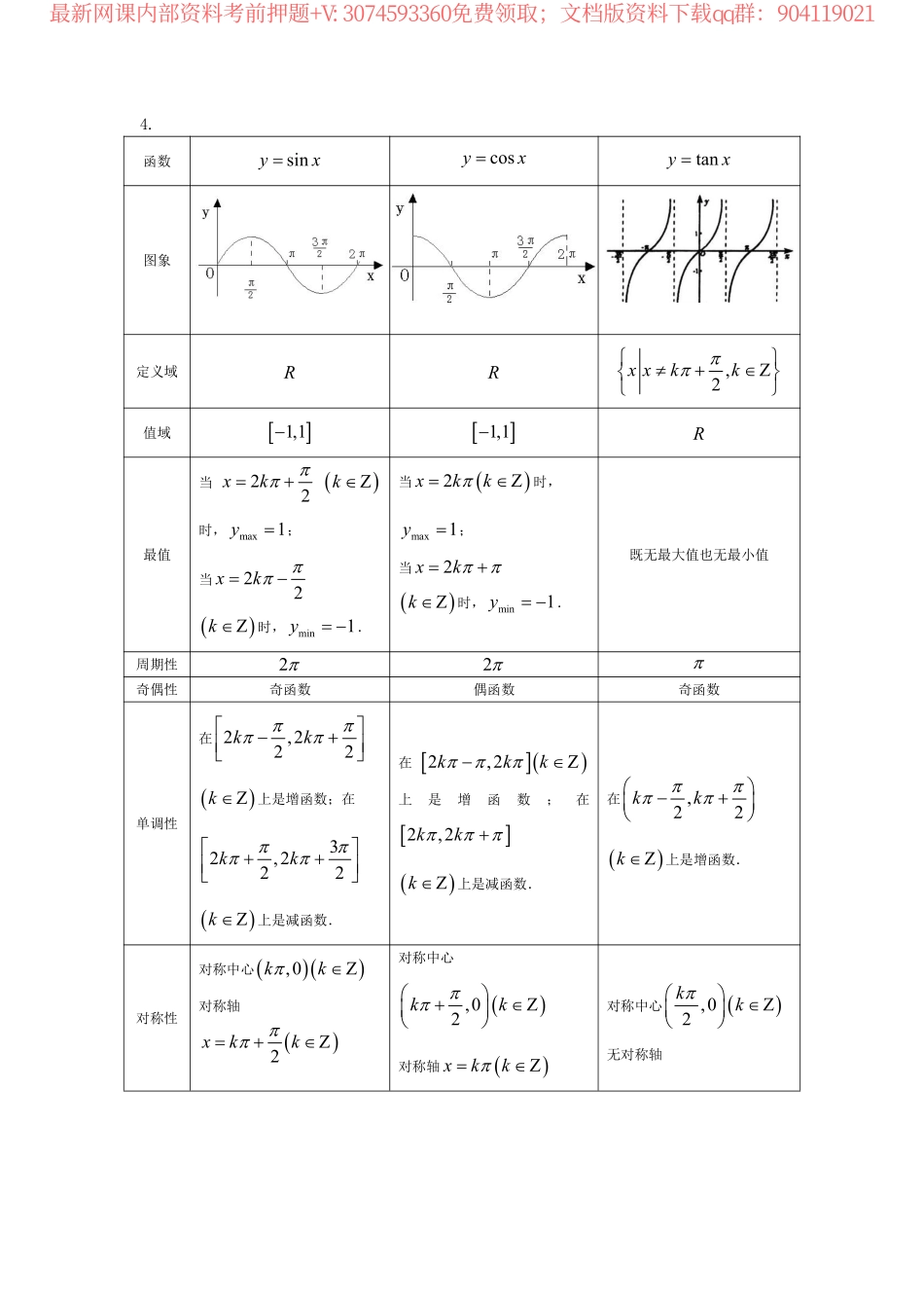 高中数学常见函数图像x.pdf_第3页