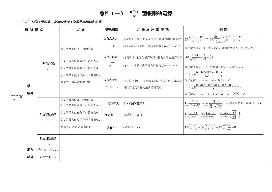 库课-高数总结.pdf_第1页