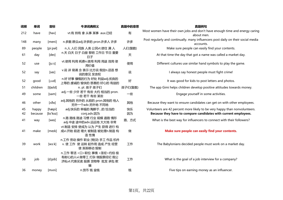 库课-专升本英语最高频400单词.pdf_第1页