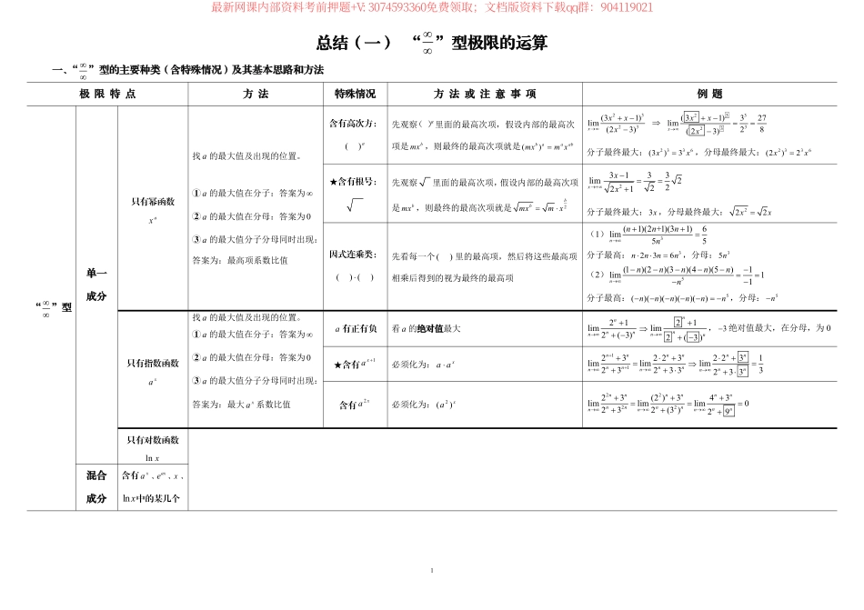 某纳高数总结(1).pdf_第1页