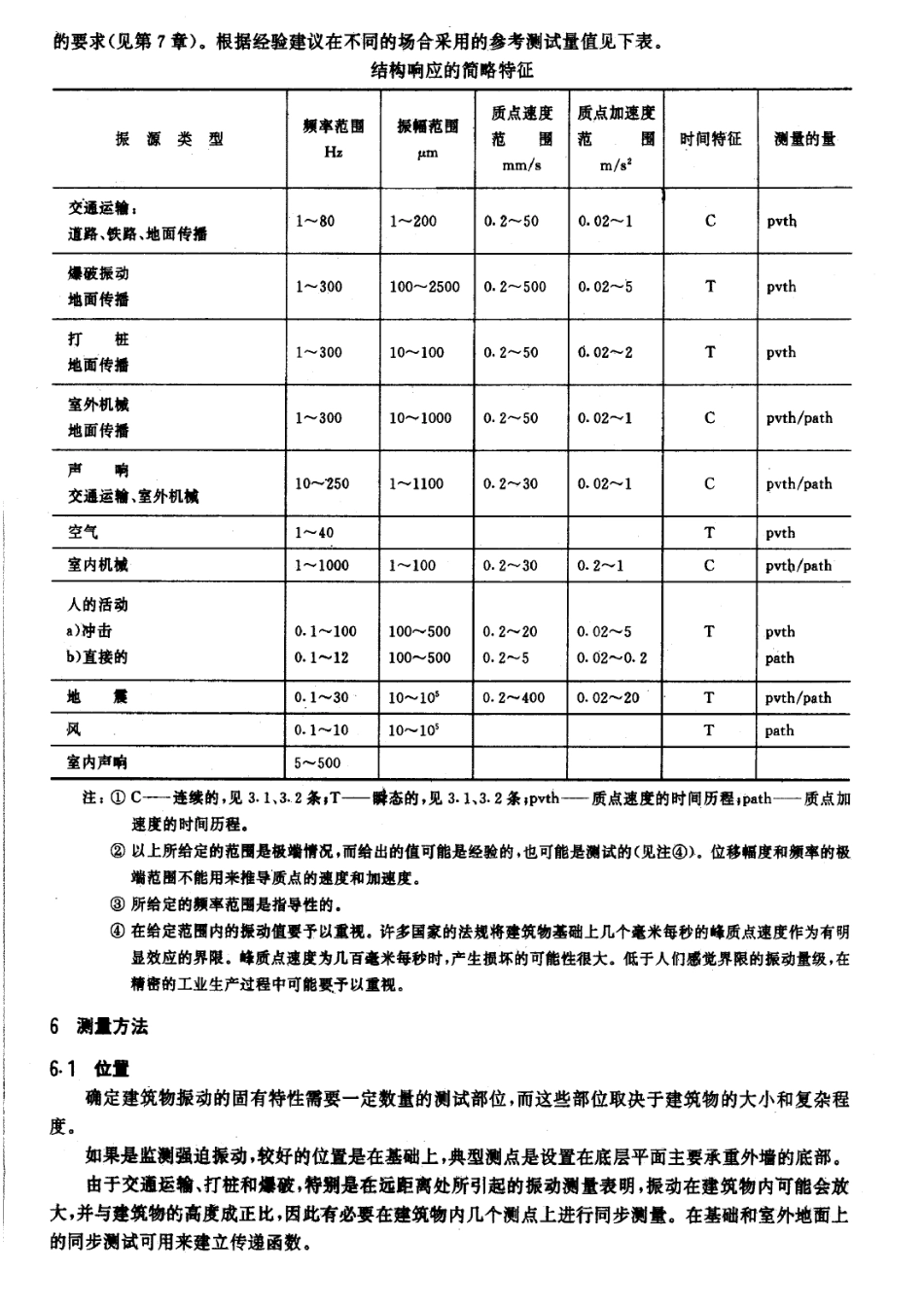 《机械振动与冲击对建筑物振动影响的测量和评价基本方法及使用导则》GBT14124-1993.pdf_第3页