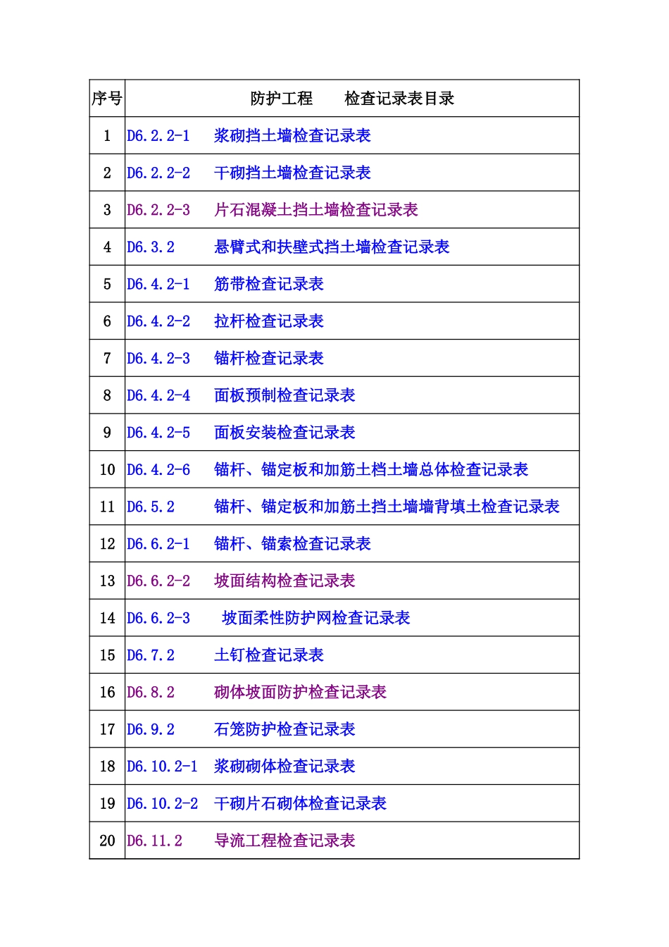 06 防护支挡工程检查记录表.xls_第1页