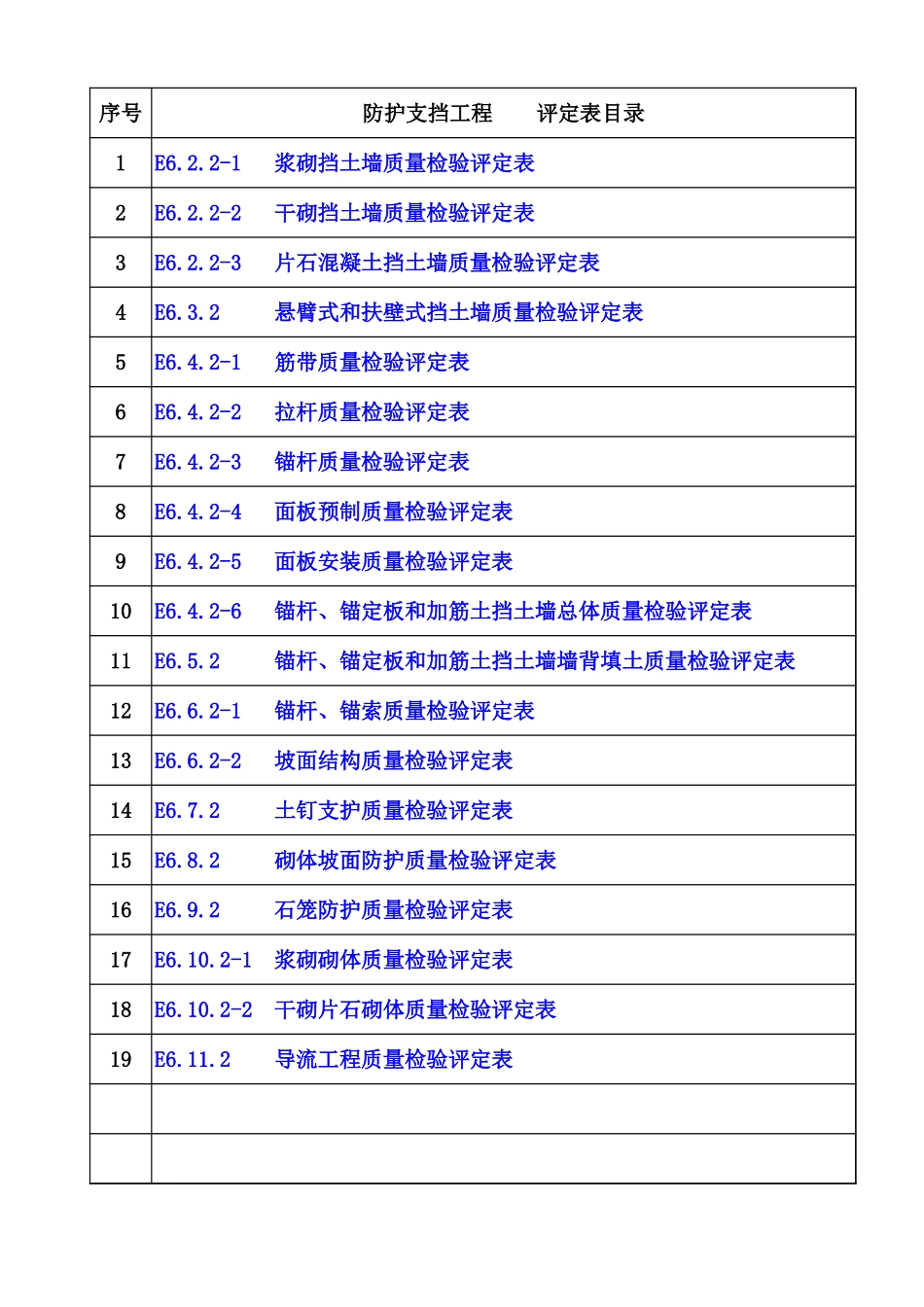 06 防护支挡工程质量检验评定表.xls_第1页