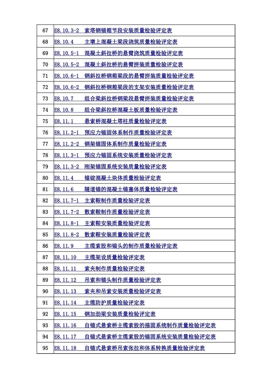 08 桥梁工程质量检验评定表（下）拱桥钢桥斜拉桥悬索桥.xlsx_第2页