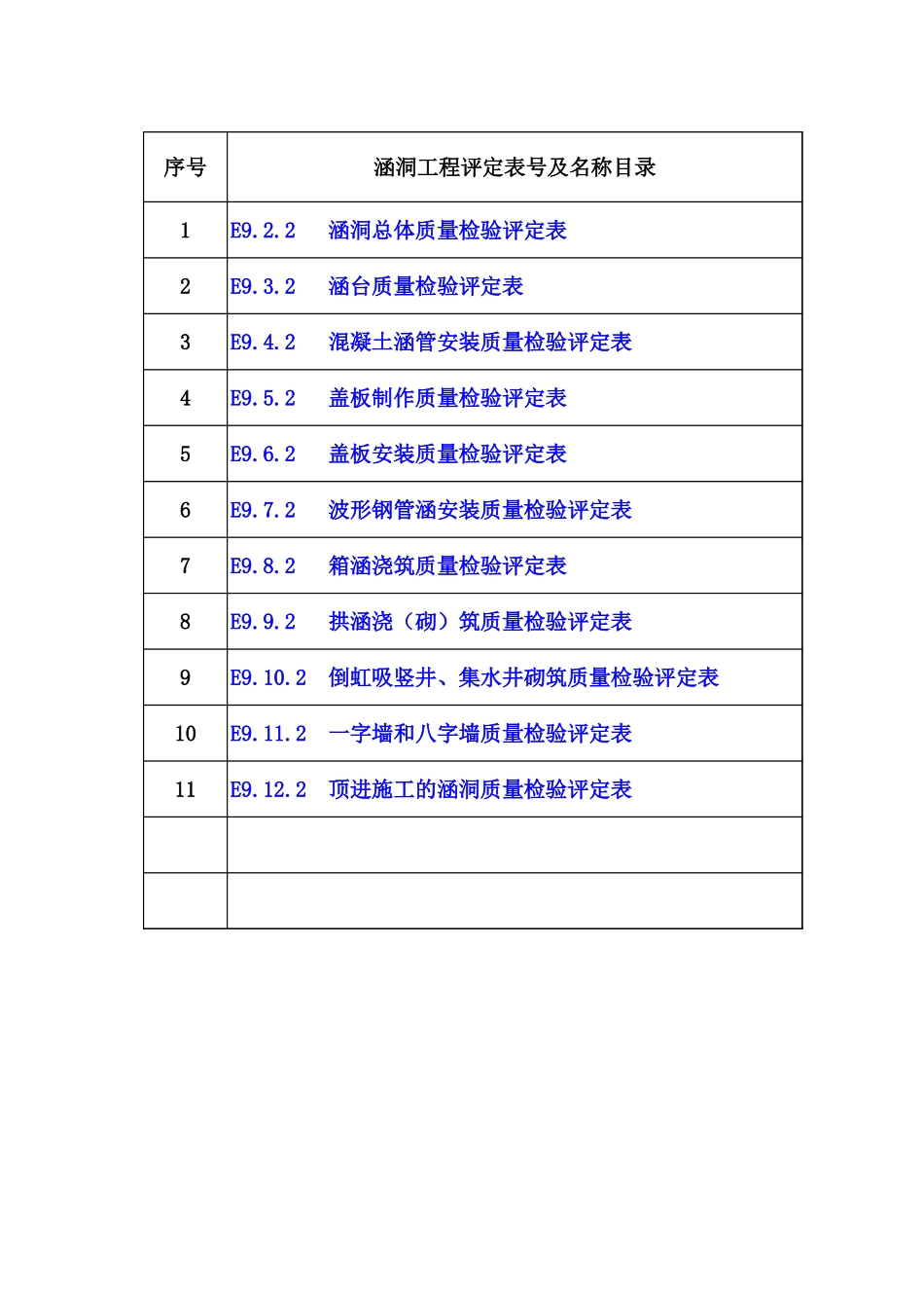 09 涵洞工程质量检验评定表.xls_第1页