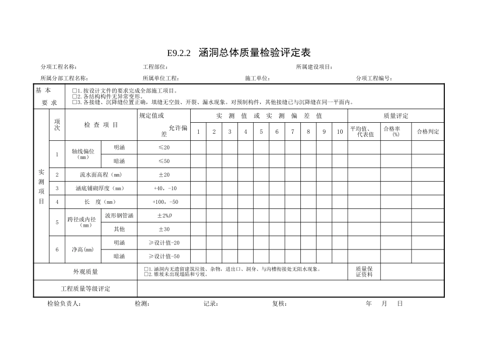 09 涵洞工程质量检验评定表.xls_第2页