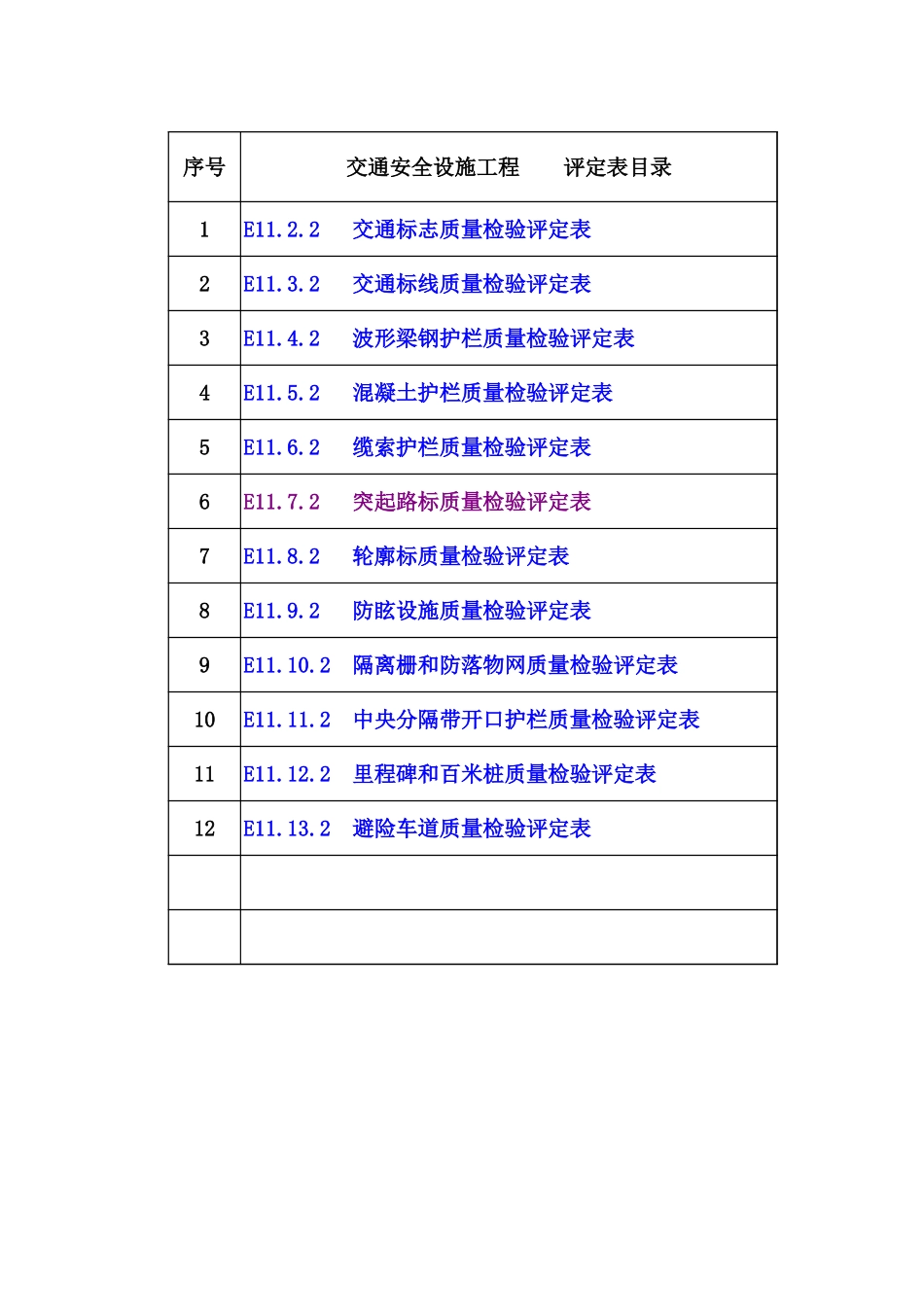 11 交通安全设施工程质量检验评定表.xls_第1页