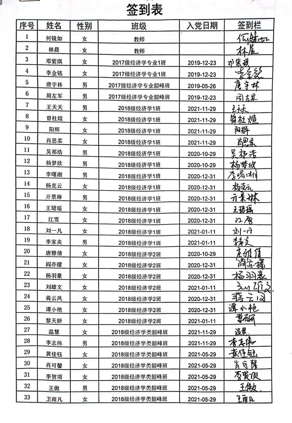 李立川接受预备党员.pdf_第1页