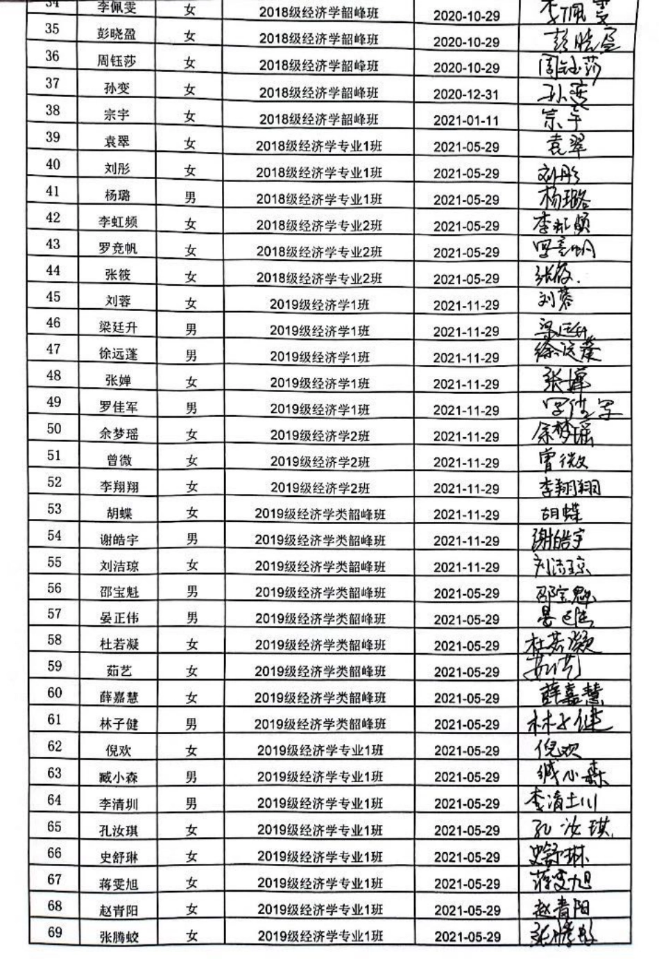 李立川接受预备党员.pdf_第2页