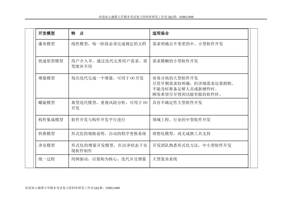 软件工程总复习 欢迎加入湘潭大学期末考试复习资料库研发工作室.docx_第3页