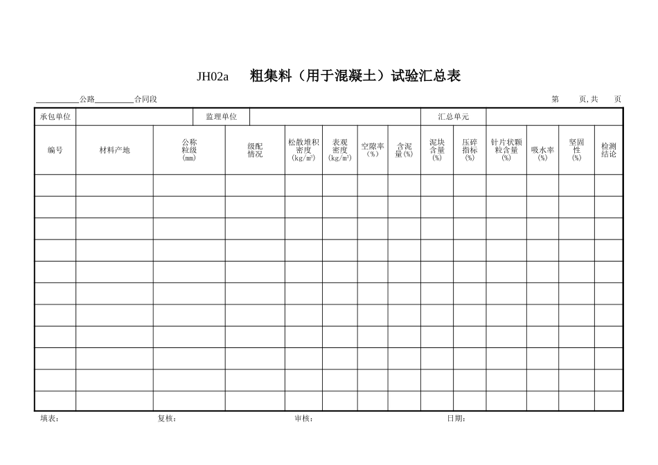 JH02a粗集料(用于砼)汇总表.xls_第1页