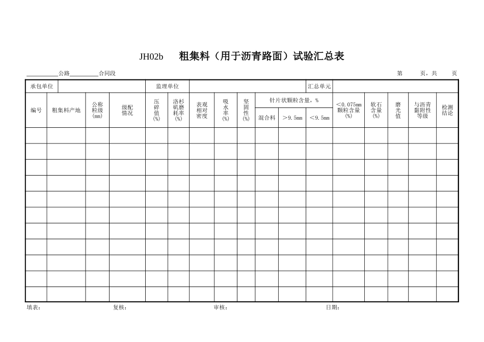 JH02b粗集料(用于沥青路面)汇总表.xls_第1页