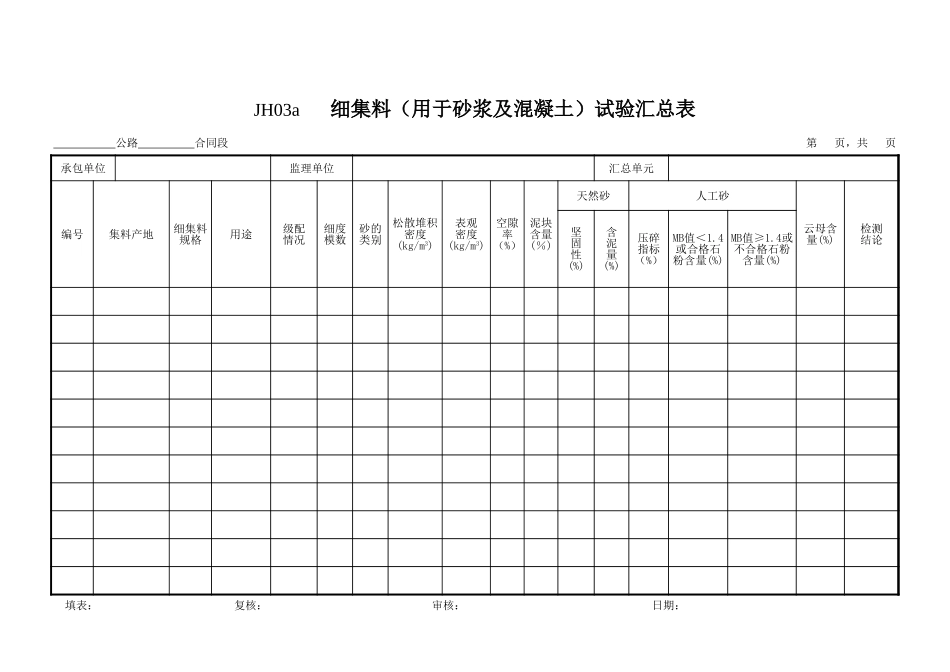 JH03a细集料(用于砂浆砼)汇总表.xls_第1页