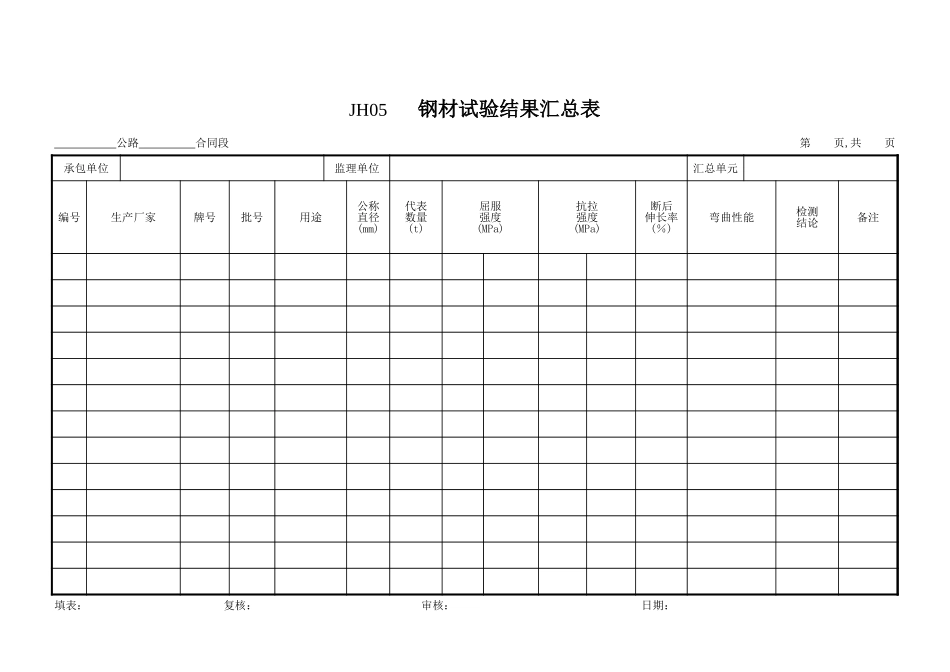 JH05钢材汇总表.xls_第1页