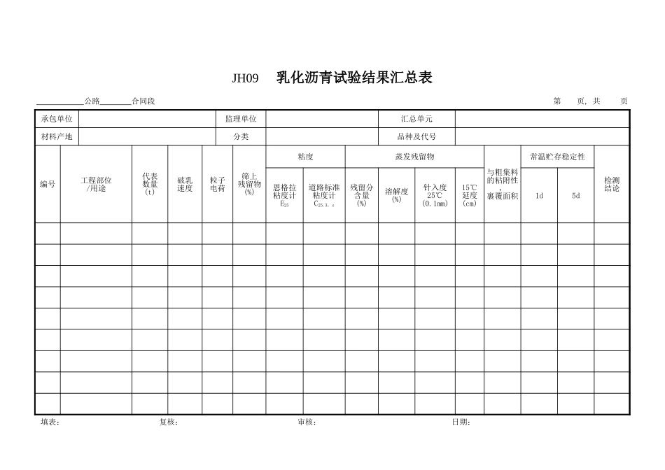 JH09乳化沥青汇总表.xls_第1页