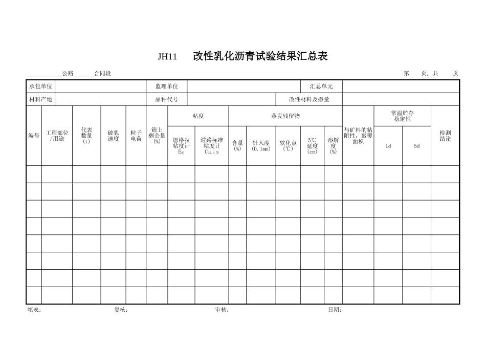 JH11改性乳化沥青汇总表.xls_第1页