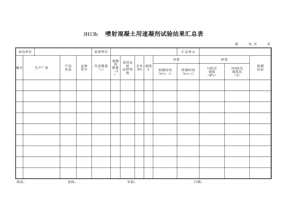 JH13b.d速凝剂(膨胀剂）汇总表.xls_第1页