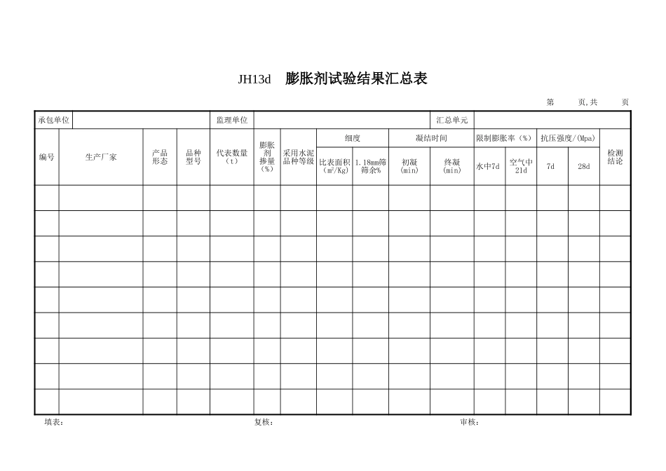 JH13b.d速凝剂(膨胀剂）汇总表.xls_第2页