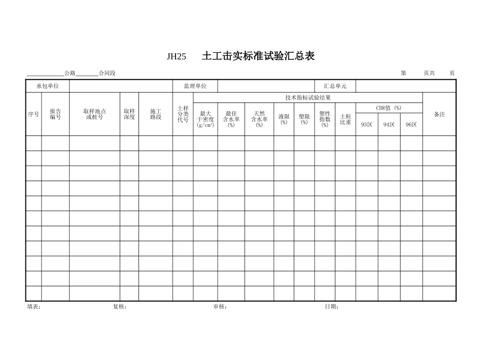 JH25土工击实试验结果汇总表.xls_第1页