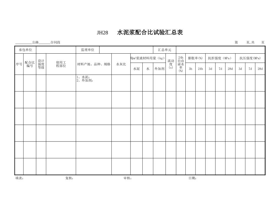 JH28水泥浆配合比汇总表.xls_第1页