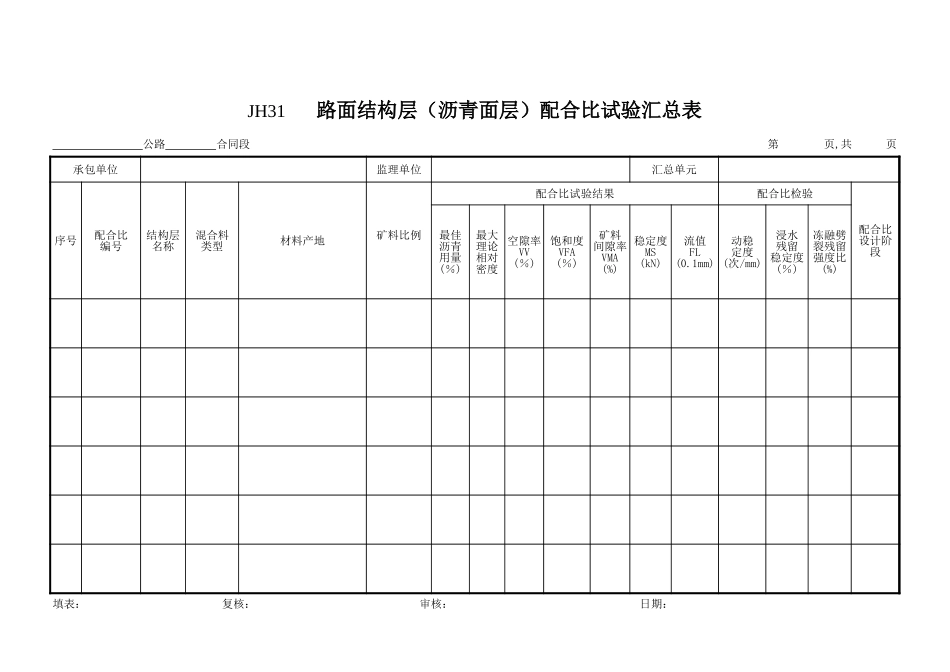 JH31沥青路面配合比试验汇总表.xls_第1页